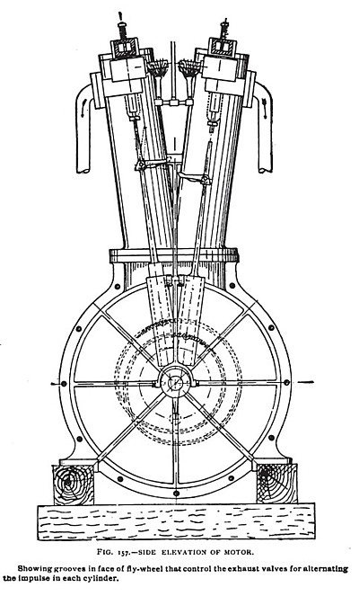 The Daimler Two-Cylinder Gas Engine (Side Elevation)